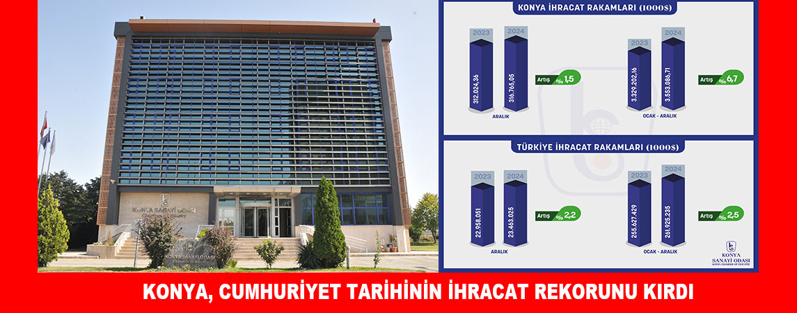  KONYA, CUMHURİYET TARİHİNİN İHRACAT REKORUNU KIRDI