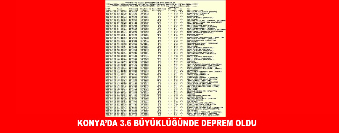 KONYA’DA 3.6 BÜYÜKLÜĞÜNDE DEPREM OLDU